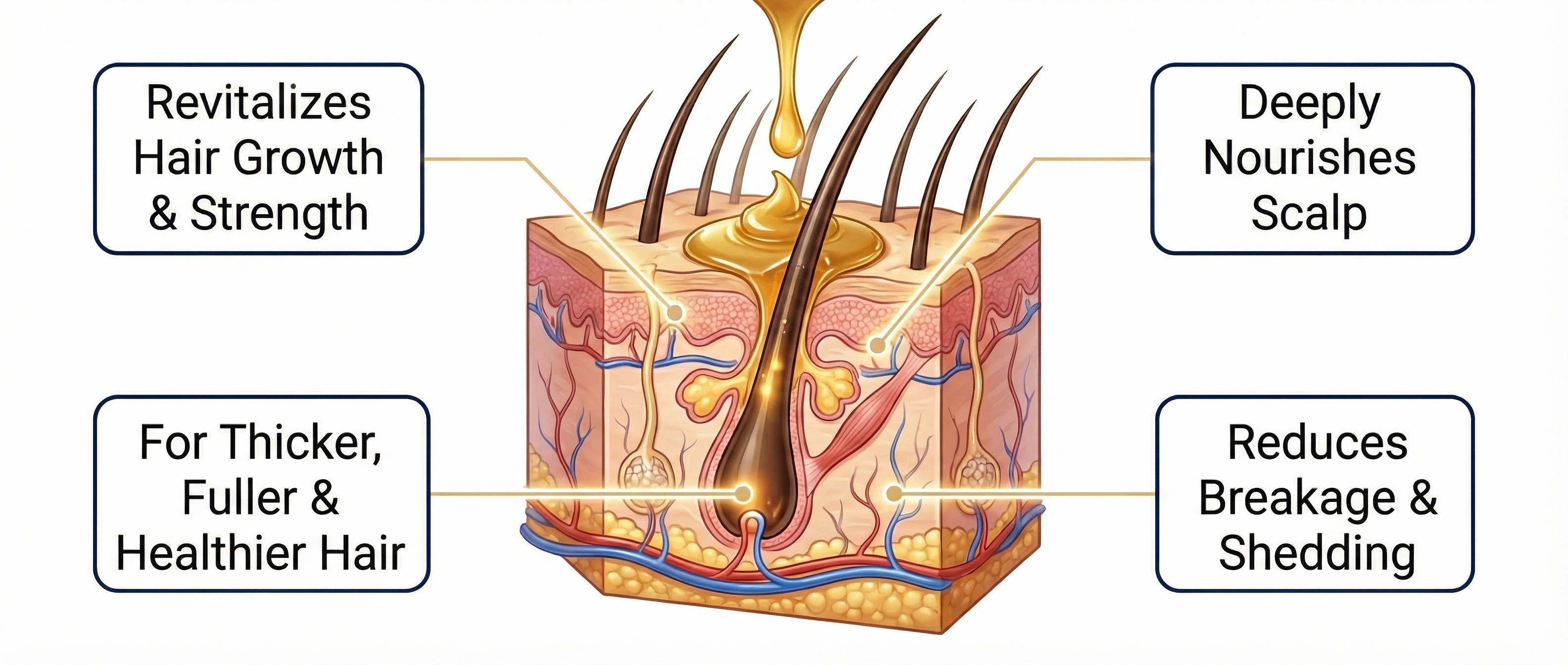 What Batana Oil does for your hair