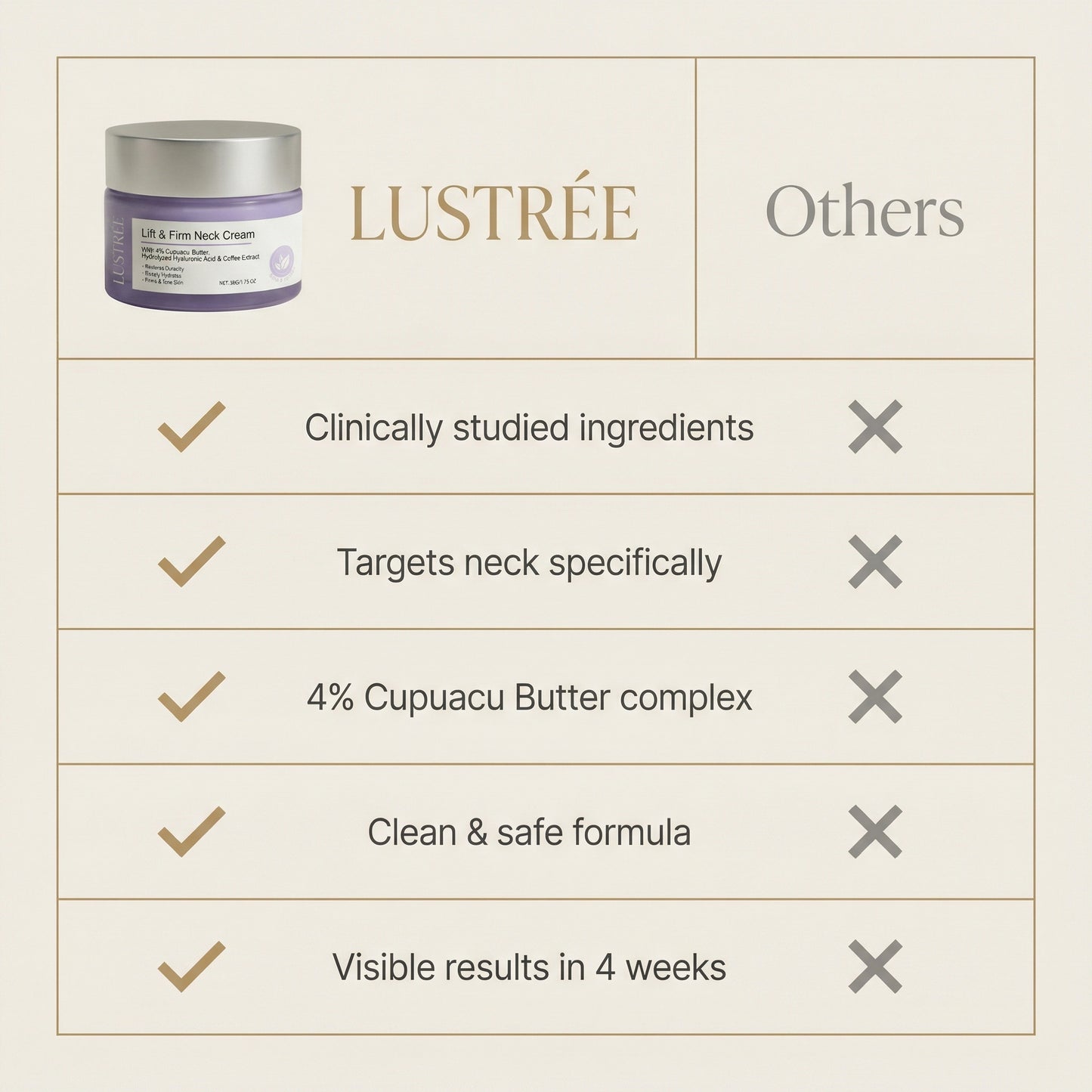 Lustrée Neck Lift Cream